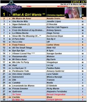 Ranking 167 de 2000